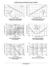 TL431AIDR2 datasheet.datasheet_page 6