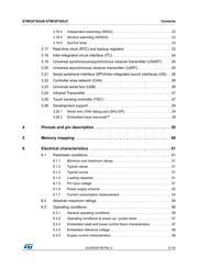 STM32F302VDT6TR datasheet.datasheet_page 3