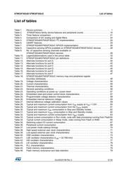STM32F302VDT6TR datasheet.datasheet_page 5