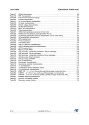 STM32F302VDT6TR datasheet.datasheet_page 6
