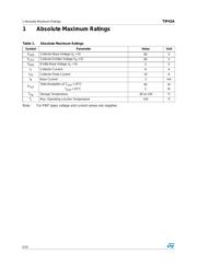 TIP41A datasheet.datasheet_page 2