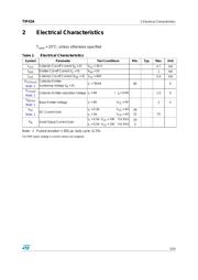 TIP41A datasheet.datasheet_page 3