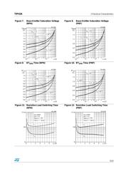 TIP41A datasheet.datasheet_page 5