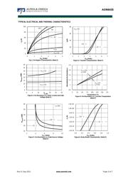 AON6435 datasheet.datasheet_page 3