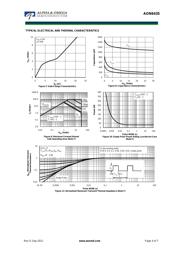 AON6435 datasheet.datasheet_page 4