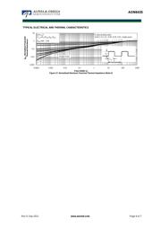 AON6435 datasheet.datasheet_page 6