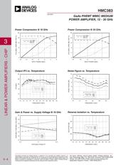 HMC383 datasheet.datasheet_page 3