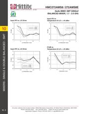 HMC272AMS8TR datasheet.datasheet_page 5