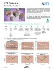 06035C333KAT2A datasheet.datasheet_page 1