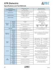 06035C333KAT2A datasheet.datasheet_page 2
