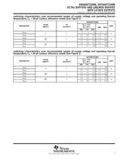 SN74ABT2240ADWE4 datasheet.datasheet_page 5