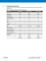 ATMEGA2560V-8CU datasheet.datasheet_page 6