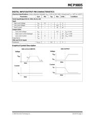 MCP9805-BEMC datasheet.datasheet_page 3