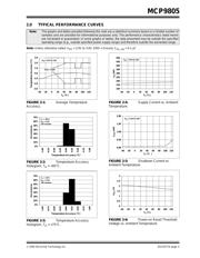 MCP9805-BEMC datasheet.datasheet_page 5