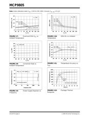 MCP9805-BEMC datasheet.datasheet_page 6