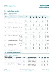 HEF4028BT.652 datasheet.datasheet_page 5