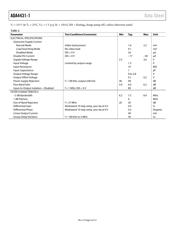 ADA4431-1YCPZ-R2 datasheet.datasheet_page 4