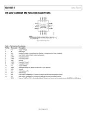 ADA4431-1YCPZ-R2 datasheet.datasheet_page 6