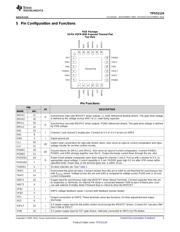 TPS51124 datasheet.datasheet_page 3