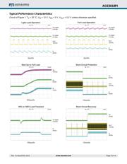 AOZ3018PI datasheet.datasheet_page 5