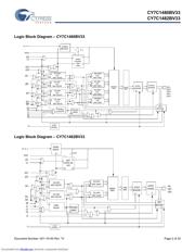 CY7C1480BV33-250BZXC datasheet.datasheet_page 2