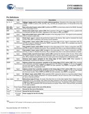 CY7C1480BV33-250BZXC datasheet.datasheet_page 6