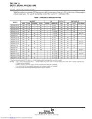 TMS320C10NL datasheet.datasheet_page 2