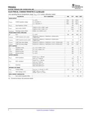 TPS51511 datasheet.datasheet_page 4