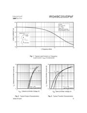 IRG4IBC20UD 数据规格书 3