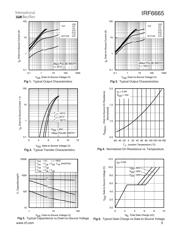 IRF6665 datasheet.datasheet_page 3