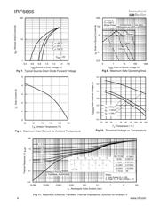 IRF6665 datasheet.datasheet_page 4