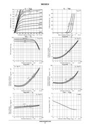 50C02CH-TL-E datasheet.datasheet_page 3