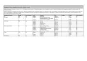 NCV8177AMX120TCG datasheet.datasheet_page 3