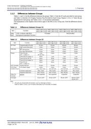 R5F2L387CNFP#V2 datasheet.datasheet_page 4