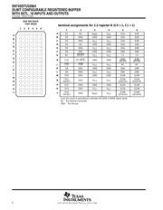 SN74SSTUB32864ZKER datasheet.datasheet_page 6