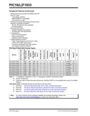 PIC16F1933T-I/SO 数据规格书 2