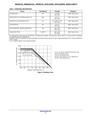 MMUN2131LT1G 数据规格书 2