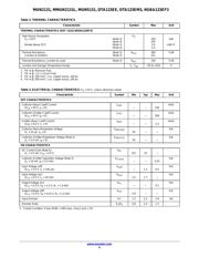 MMUN2131LT1G 数据规格书 4