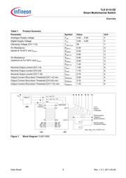 TLE8110EE datasheet.datasheet_page 5