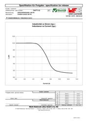 74477110 datasheet.datasheet_page 2