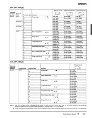 V-15-1C5 数据规格书 3