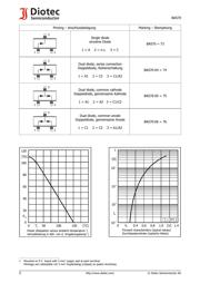 BAS70-04 数据规格书 2