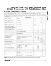 MAX3238 datasheet.datasheet_page 3