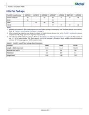 A3PN060-ZVQG100I datasheet.datasheet_page 2