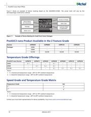 A3PN060-ZVQG100I datasheet.datasheet_page 4