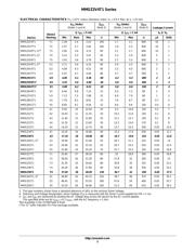 MMSZ3V6T3 datasheet.datasheet_page 3