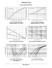 MMSZ3V6T3 datasheet.datasheet_page 4