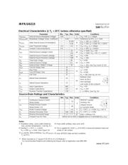 IRFR6215 datasheet.datasheet_page 2