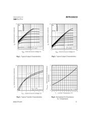 IRFR6215 datasheet.datasheet_page 3