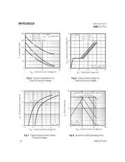 IRFR6215 datasheet.datasheet_page 4